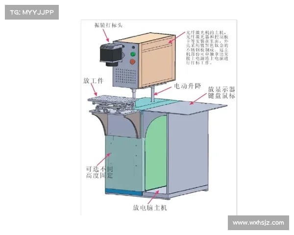 激光打标机操作防辐射指南 激光打标机操作防辐射指南