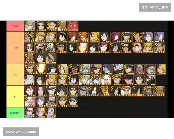 火影手游s忍者排行,火影手游忍者排行榜怎么看:火影手游S忍全方位对比指南:从强度分析到巅峰对决 火影手游s忍者排行,火影手游忍者排行榜怎么看:火影手游S忍全方位对比指南:从强度分析到巅峰对决